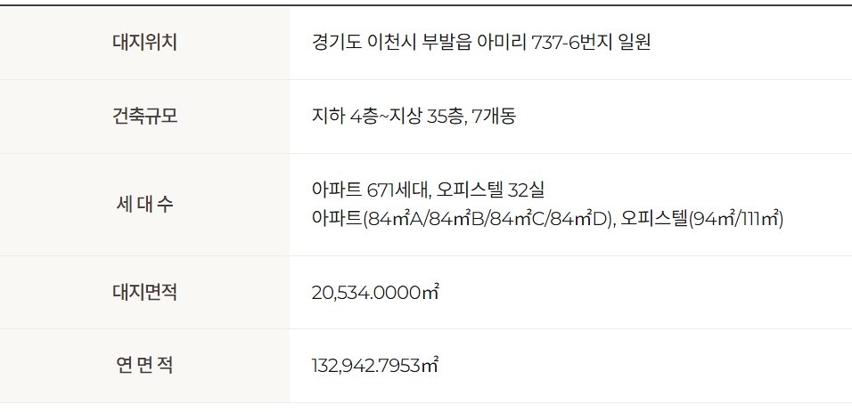 이천-부발역-에피트-사업개요