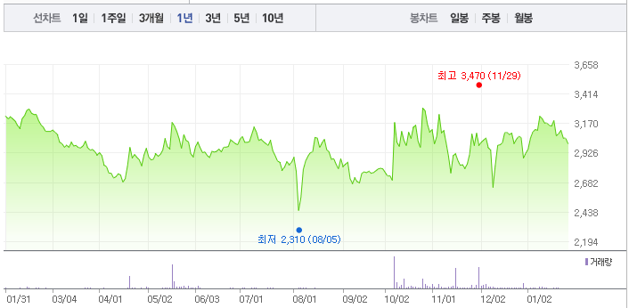 최근 1년간 티씨케이 주가 변동 그래프