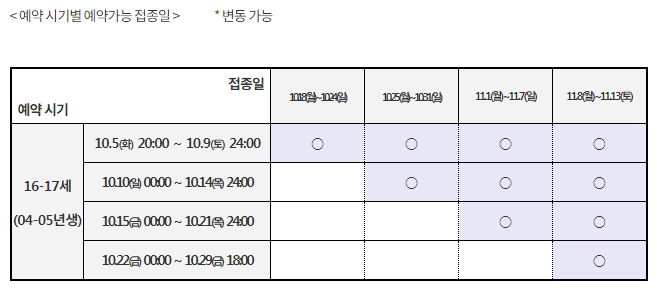 16-17세-소아청소년-백신-예약-시기별-접종일-안내