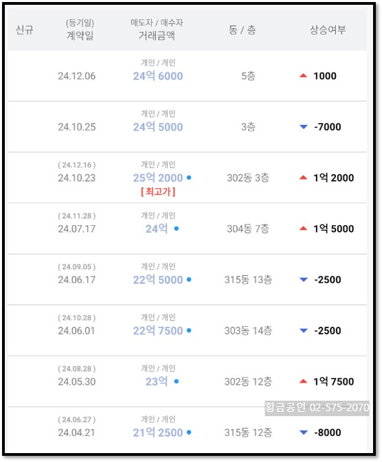 25평 실거래가