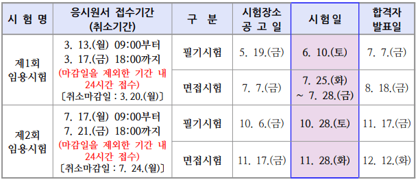 응시원서 접수기간 및 시험일정