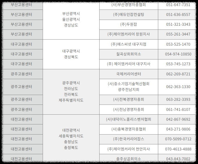 빈일자리 취업장려금