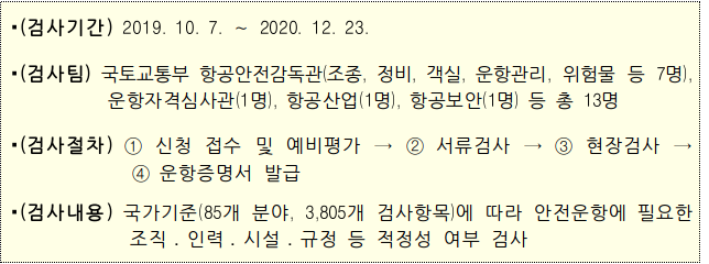  국토교통부, 에어로케이에 운항증명(AOC) 발급