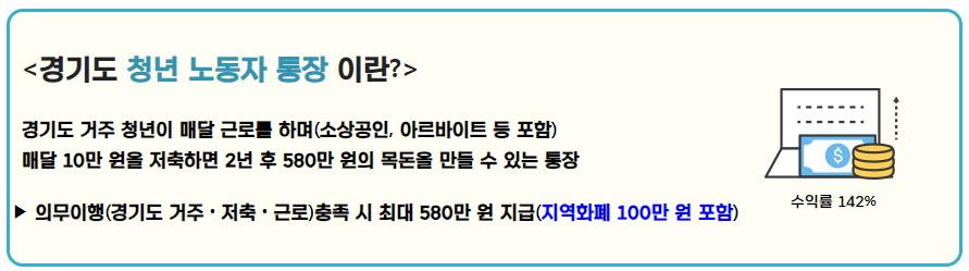 경기도 청년 노동자 통장 모집일정