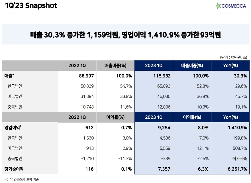 (주)코스메카코리아 이미지