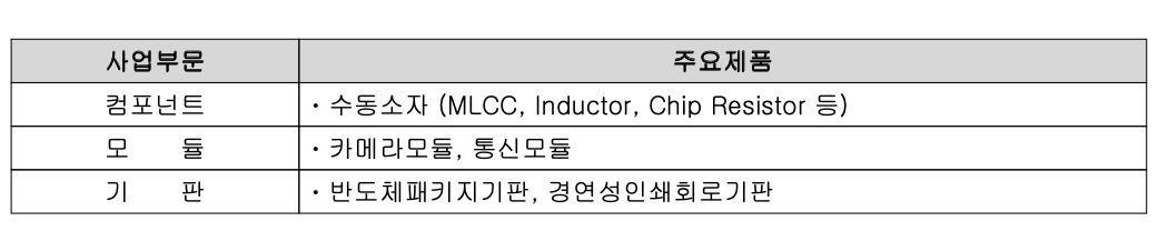 삼성전기 사업 모델