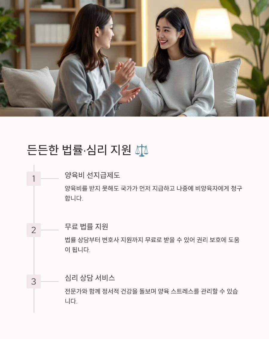 출산 및 육아 관련 복지 혜택