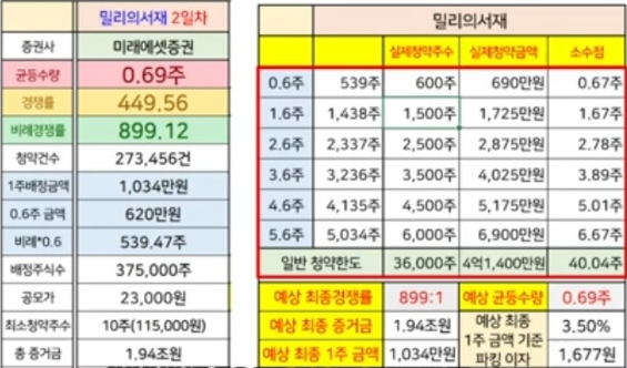 아이엠티 이미지
