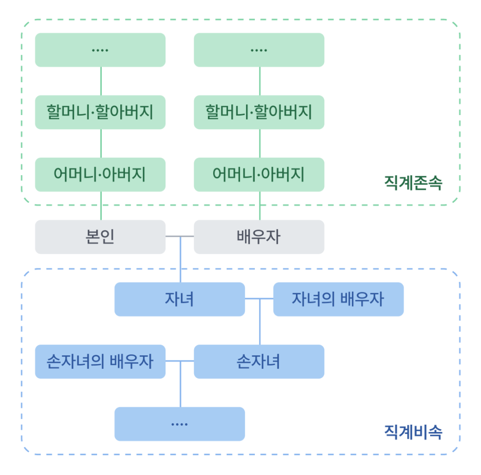 주택청약 세대 범위