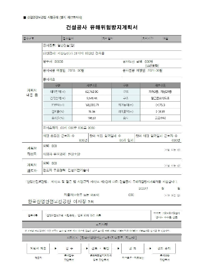  건설업(건축, 토목) 유해위험방지계획서 예시 및 샘플, 계획서 작성시 필요한 첨부서류