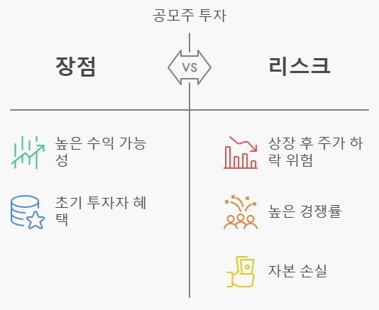 &lt;장단점&gt; 이미지