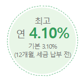 우리은행 정기예금 금리