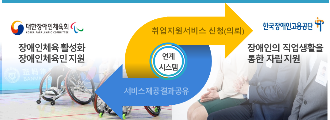 장애인 체육인 취업지원 한국장애인고용공단