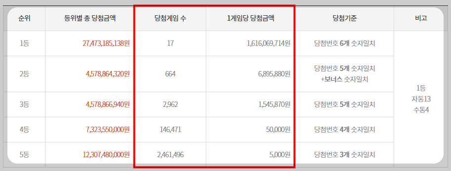 1057회 로또복권 당첨번호 및 5