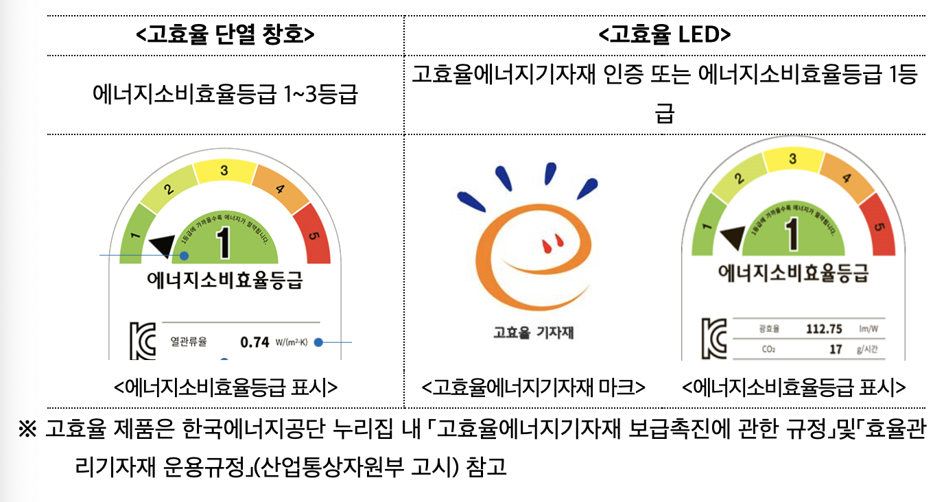 서울에너지효율개선지원