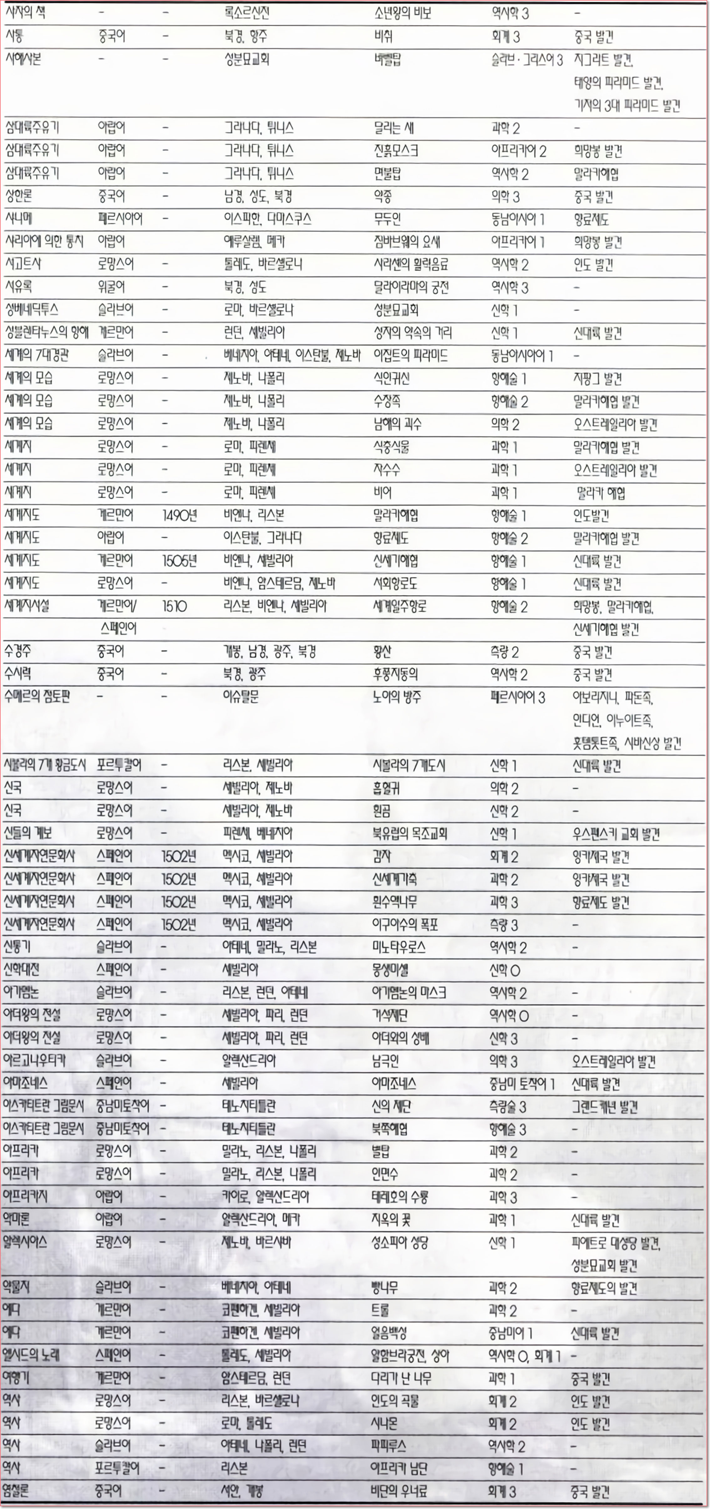 책 좌표 - 2