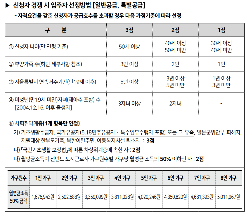 SH장기안심주택