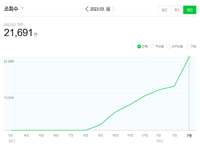 3월-조회수