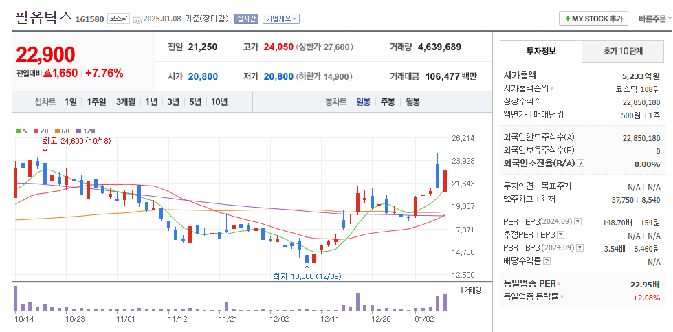 필옵틱스 일봉차트