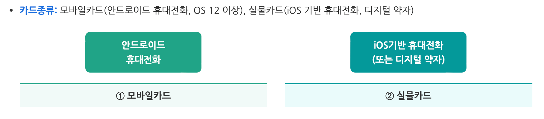 기후동행카드 신청 및 구매방법