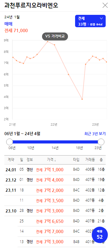 과천 푸르지오 라비엔오 전세가