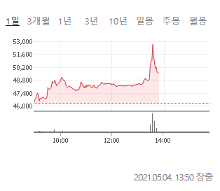  무상증자란 ? 무상증자가 주가에 미치는 영향, 무상증자 사례알고가기.