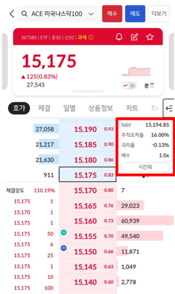 ACE 미국나스닥 S&P500 괴리율 지표