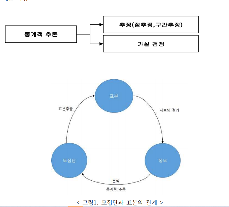  통계학과 통계적 추론