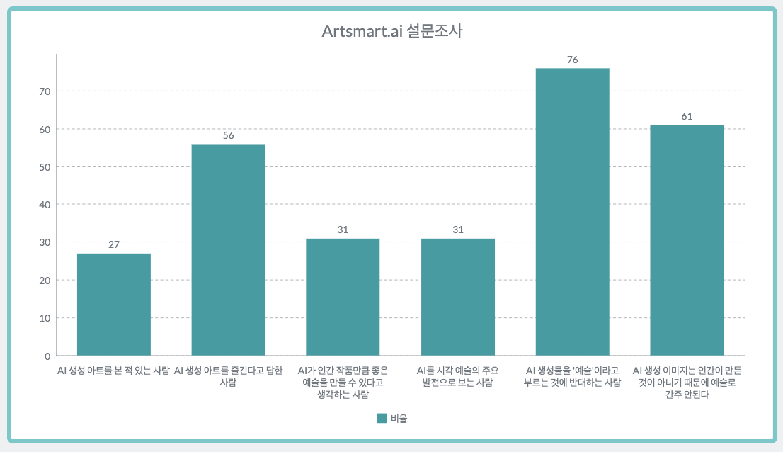 AI 이미지 인식 조사