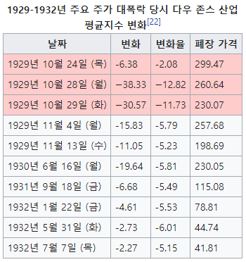 네마녀의 날