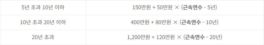  세전/세후 퇴직금 계산 방법 총정리!(퇴직금 계산기 사이트 포함)