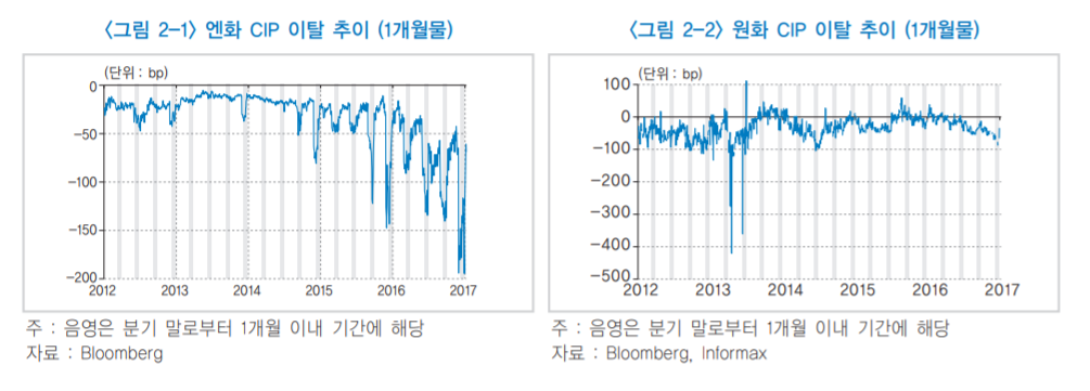  무위험이자율 이란
