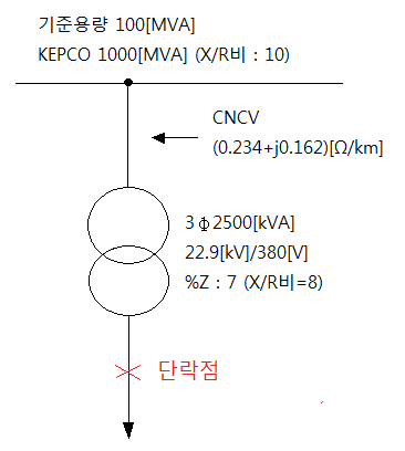  송전계통의 단락용량 구하기