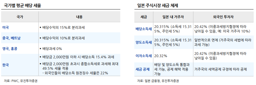 상대적으로 대주주에게 부담되는 배당세율