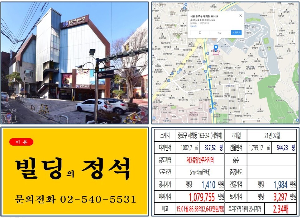  [종로구 동양예술극장 신축부지 100억 꼬마빌딩 실거래가 조회] 혜화동 163-24 (혜화역) 107억 9,755만 원, 평당 3,297만 원 매매되었습니다. 마로니에공원