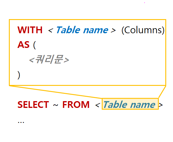  MySQL) WITH절을 이용한 비재귀적 CTE