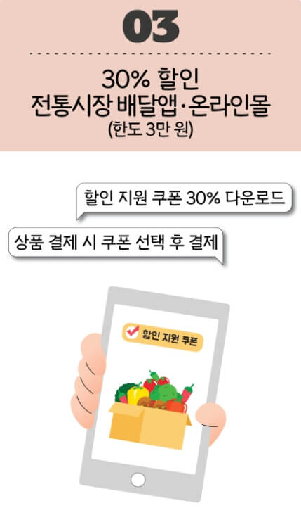 전통시장 배달앱과 온라인몰에서 할인 받는 방법