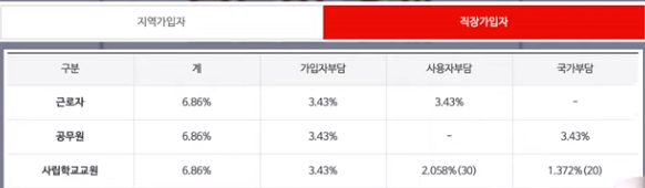 지역가입자-직장인가입자