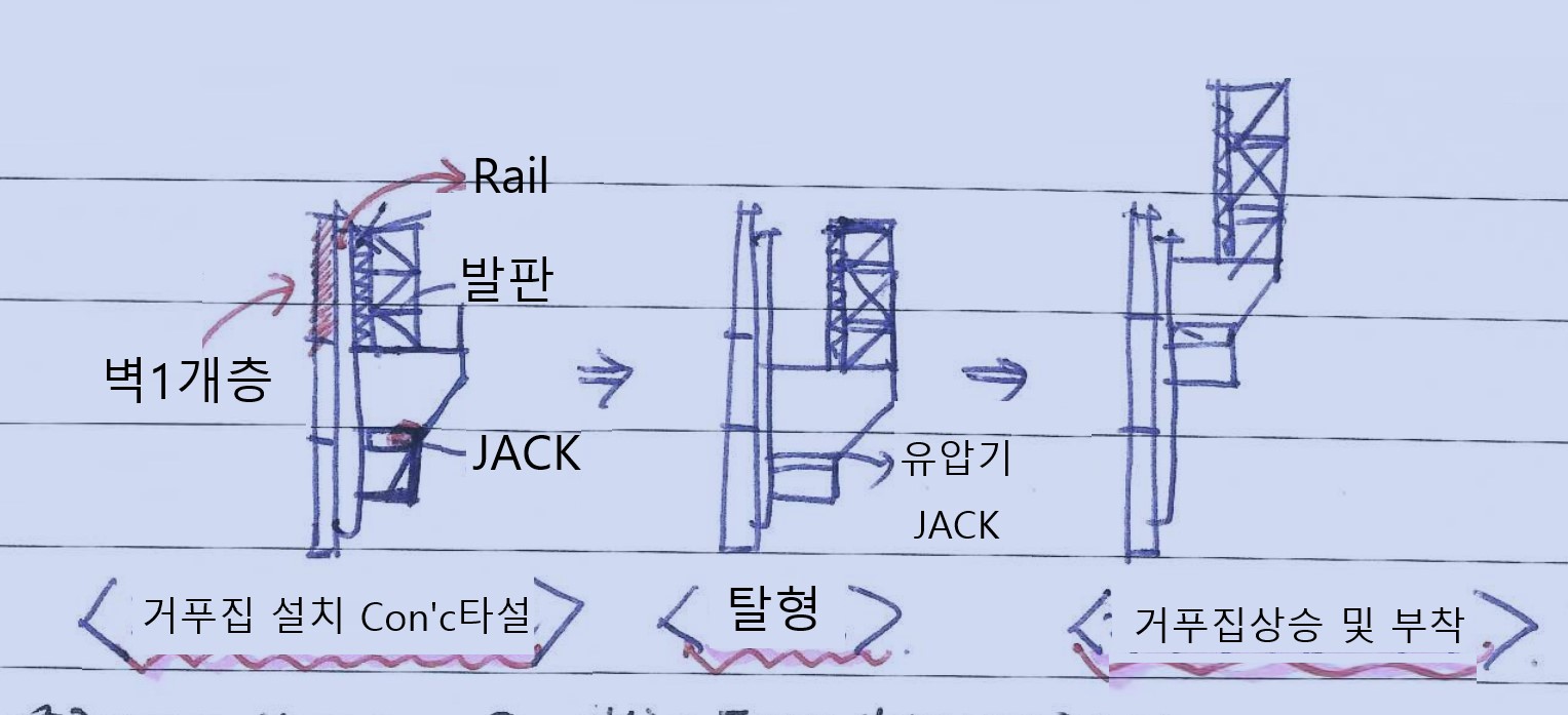 Auto Climbing System Form