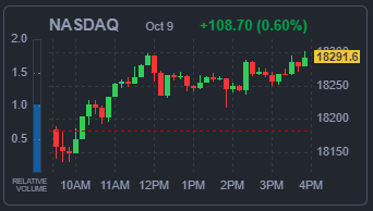 NASDAQ 지수