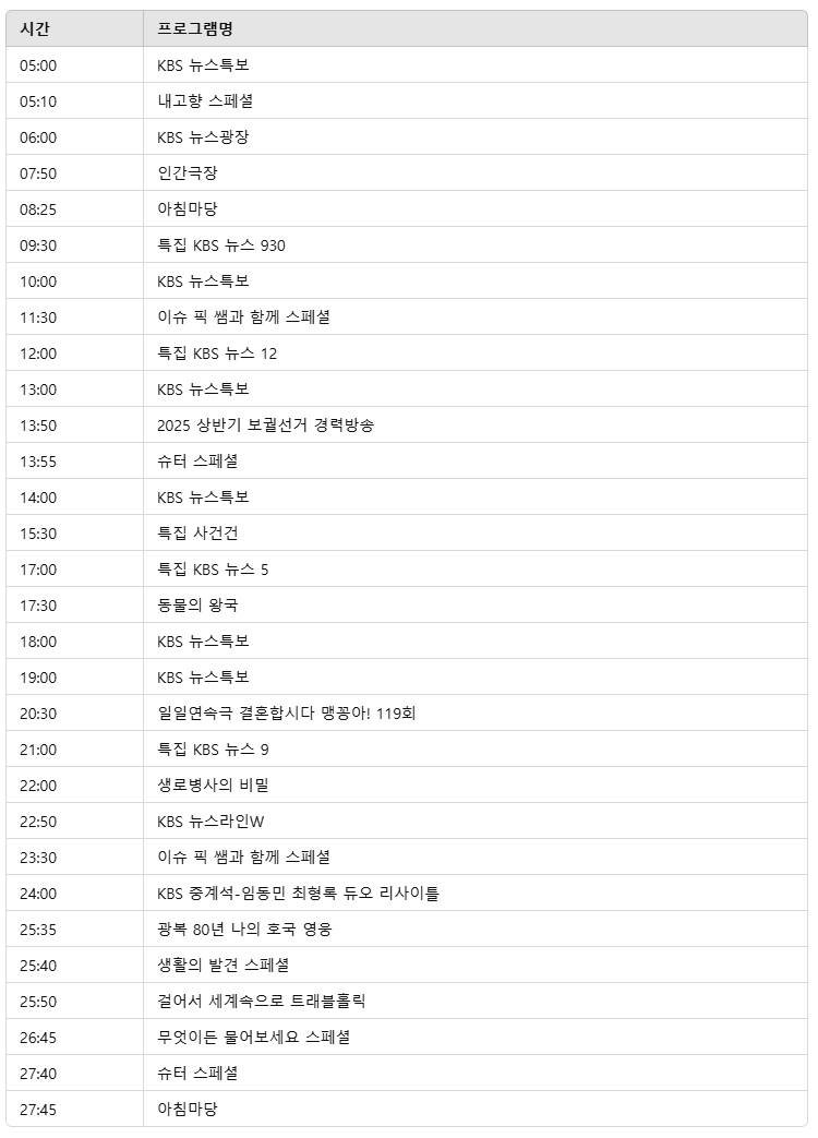 2025년 3월 26일 방송편성표