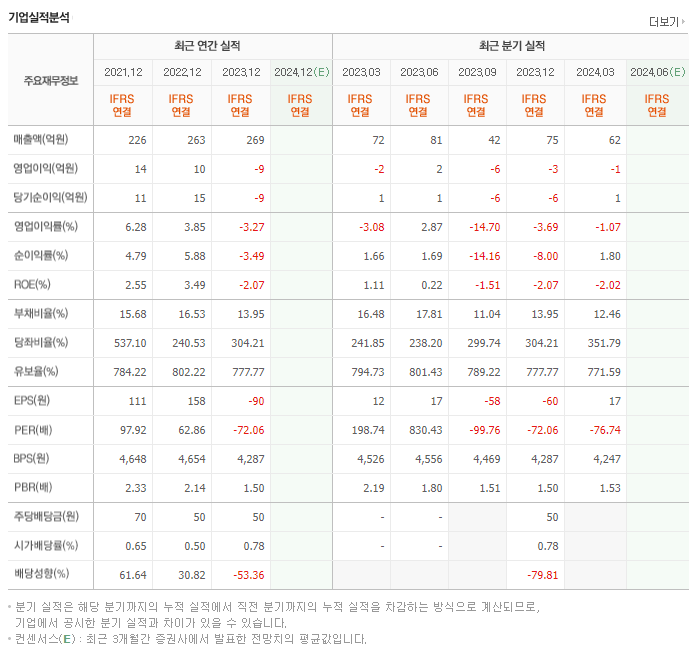 에너토크_실적