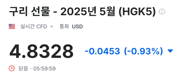 미국증시