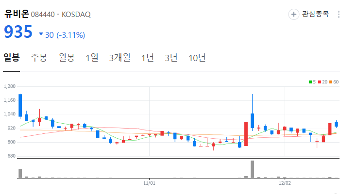 교육 관련주 대장주 테마주 주식 TOP10