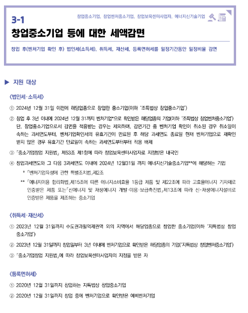  창업중소기업 등에 대한 세액감면(2022년 중소기업 조세지원)