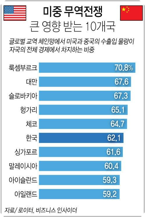 미중무역갈등주식추천2