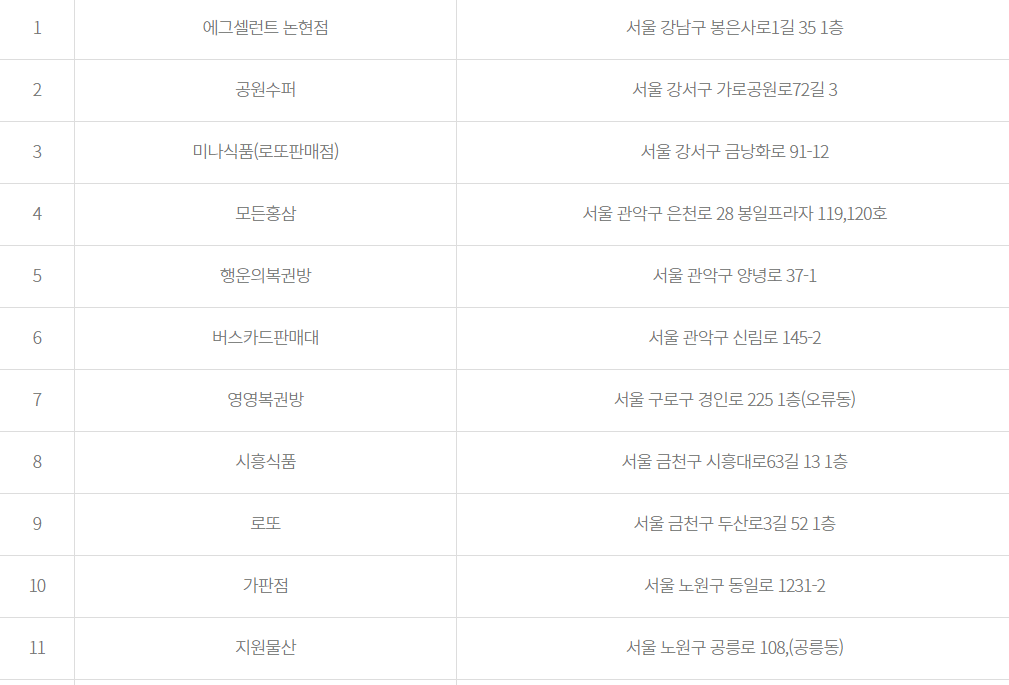 로또 957회 예상번호