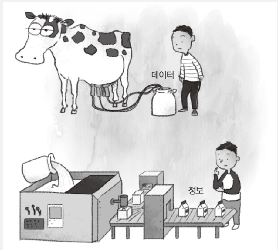 데이터베이스의 기본 개념