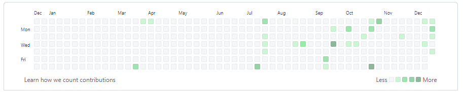  [Github] Contribution 표시 안되는 현상 해결