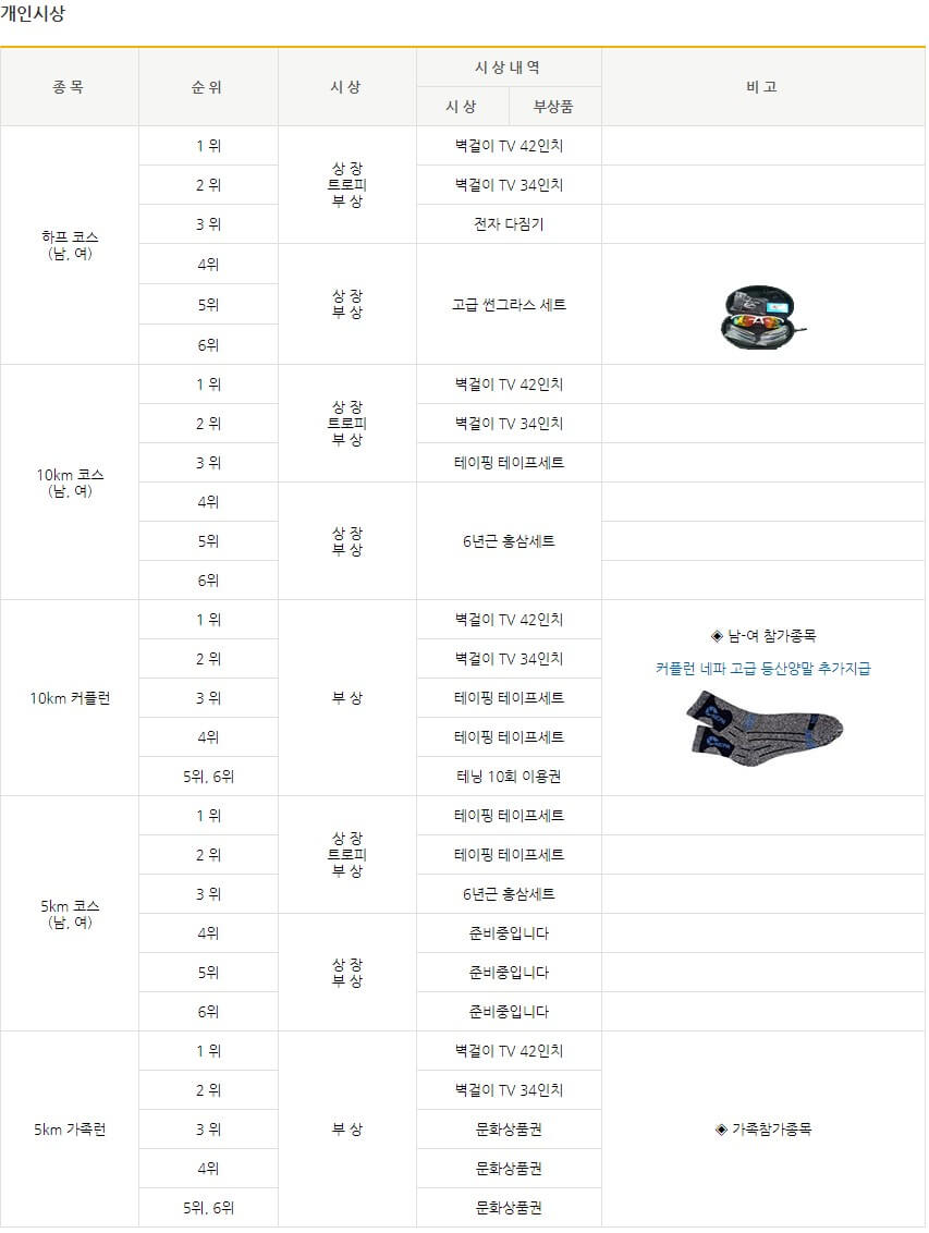 새벽강변 국제마라톤대회 개인시상